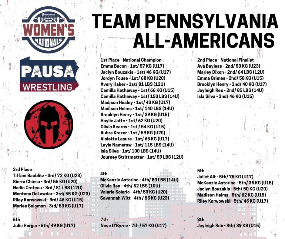 Team <a href="/PAUSAW_/">Pennsylvania USAW</a> crushed it in Spokane at the 2025 <a href="/USAWrestling/">USA Wrestling</a> Women’s National Championship! So proud of all these ladies! #womenswrestling