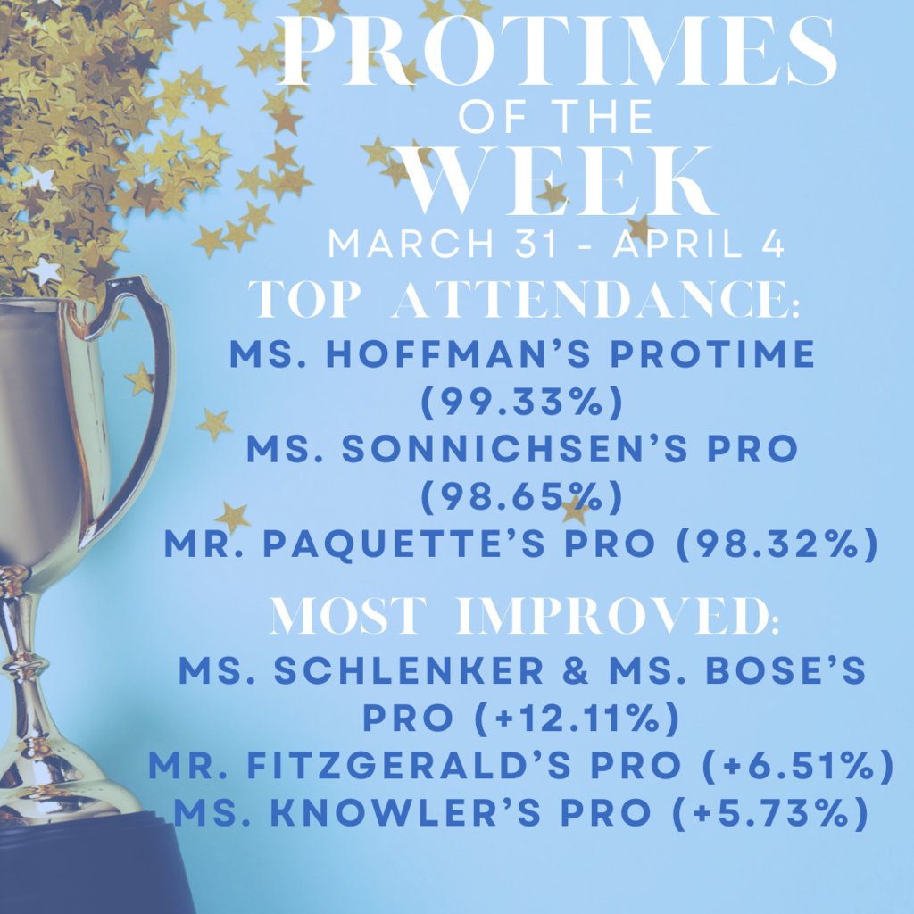 sfwhittierms's tweet photo. The Whittier Attendance Committee recognizes PROtimes of the Week for Top Attendance &amp; Most Improved. For 3/31-4/4, Top Attendance goes to Ms. Hoffman's, Ms. Sonnichsen's &amp; Mr. Paquette's PROs. Most Improved are Ms. Schlenker &amp; Ms. Bose's, Mr. Fitzgerald's and Ms. Knowler's PROs. https://t.co/f8wBrwHExg
