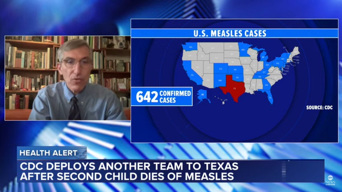 642 casos de sarampion en USA en lo que va del 2025
22 estados han reportado pacientes infectados.
97% de los afectados son NO VACUNADOS
12% de los pacientes fueron hospitalizados
3 MUERTES (2 en Texas y 1 en New Mexico)