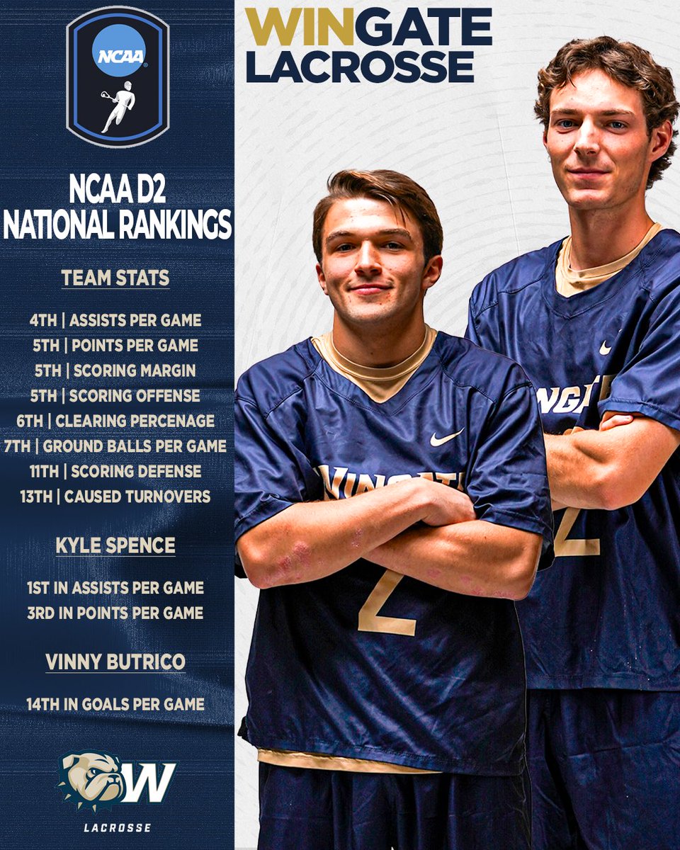 Wingate Bulldogs tweet media