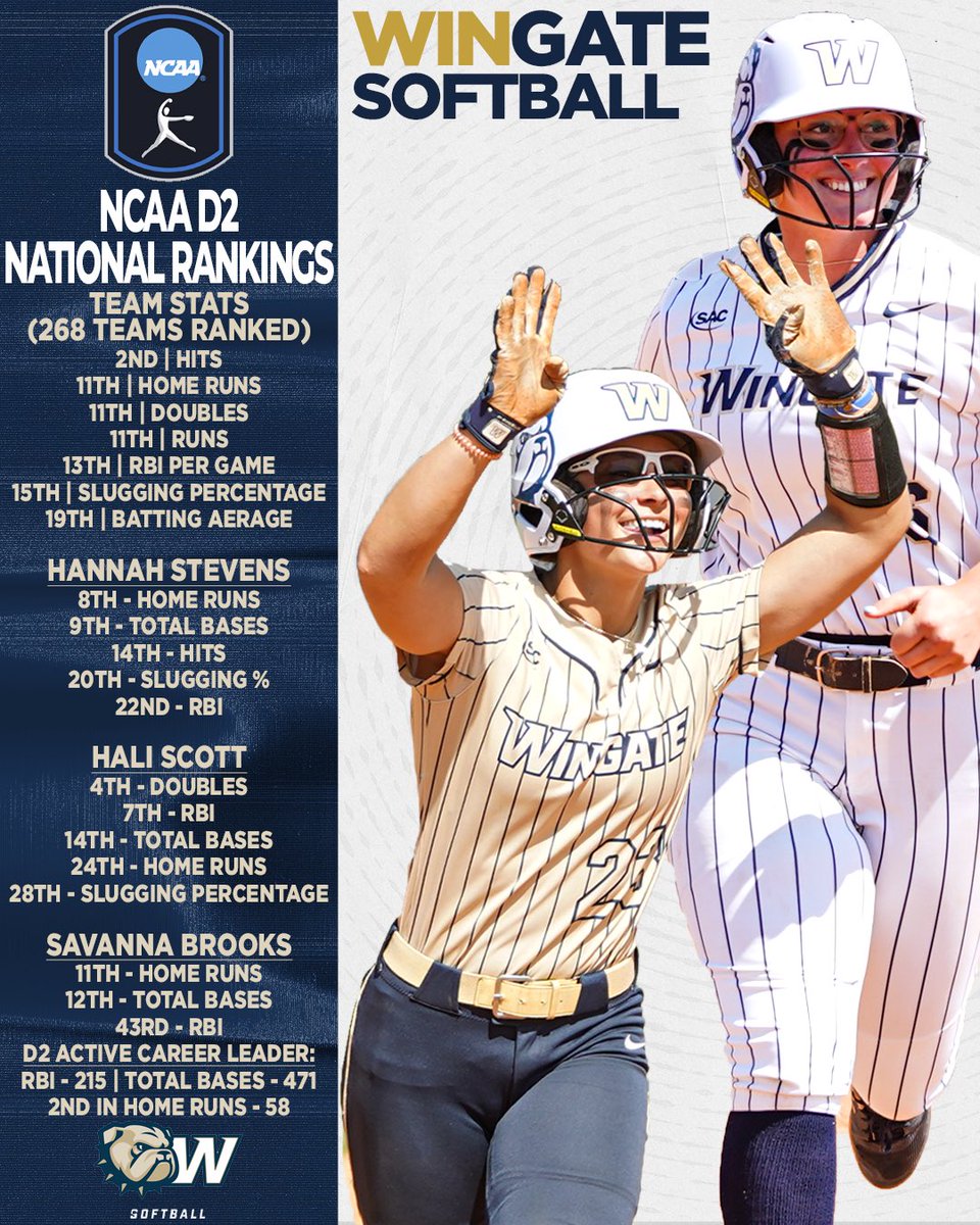 Wingate Bulldogs tweet media