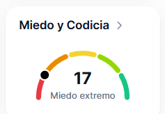 Greey_88's tweet photo. @SantinoCripto Miedo en 17 no quiero imaginar cuando estemos bajando a 50mil porque ya termino el bull del cuarto ciclo segun Santino -20 el miedo quedara  jajaj. https://t.co/DMIrte3dw7