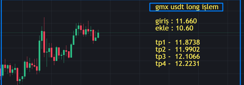 KriptoPidgin's tweet photo. gmx usdt long işlem https://t.co/U7yN6zSjyW