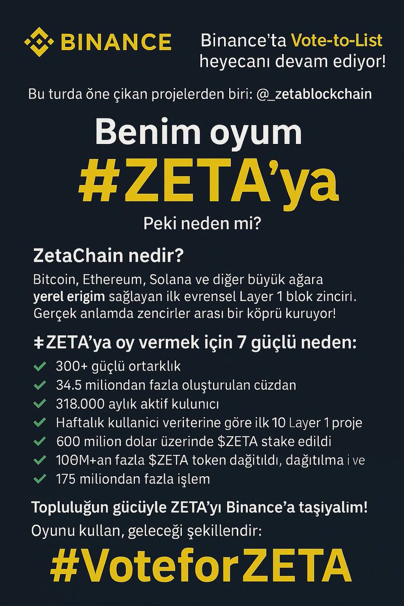 Binance'te Oylama-Listeleme heyecanı devam ediyor!
Topluluk gücü, projelerin Binance'te listelenme şansını artırır. Beğendiğiniz umut vadeden bir proje varsa, oy vererek destekleyebilirsiniz!

Bu turda öne çıkan projelerden biri: <a href="/zetachain/"></a>
Benim oyum #ZETA'ya!
Peki neden?