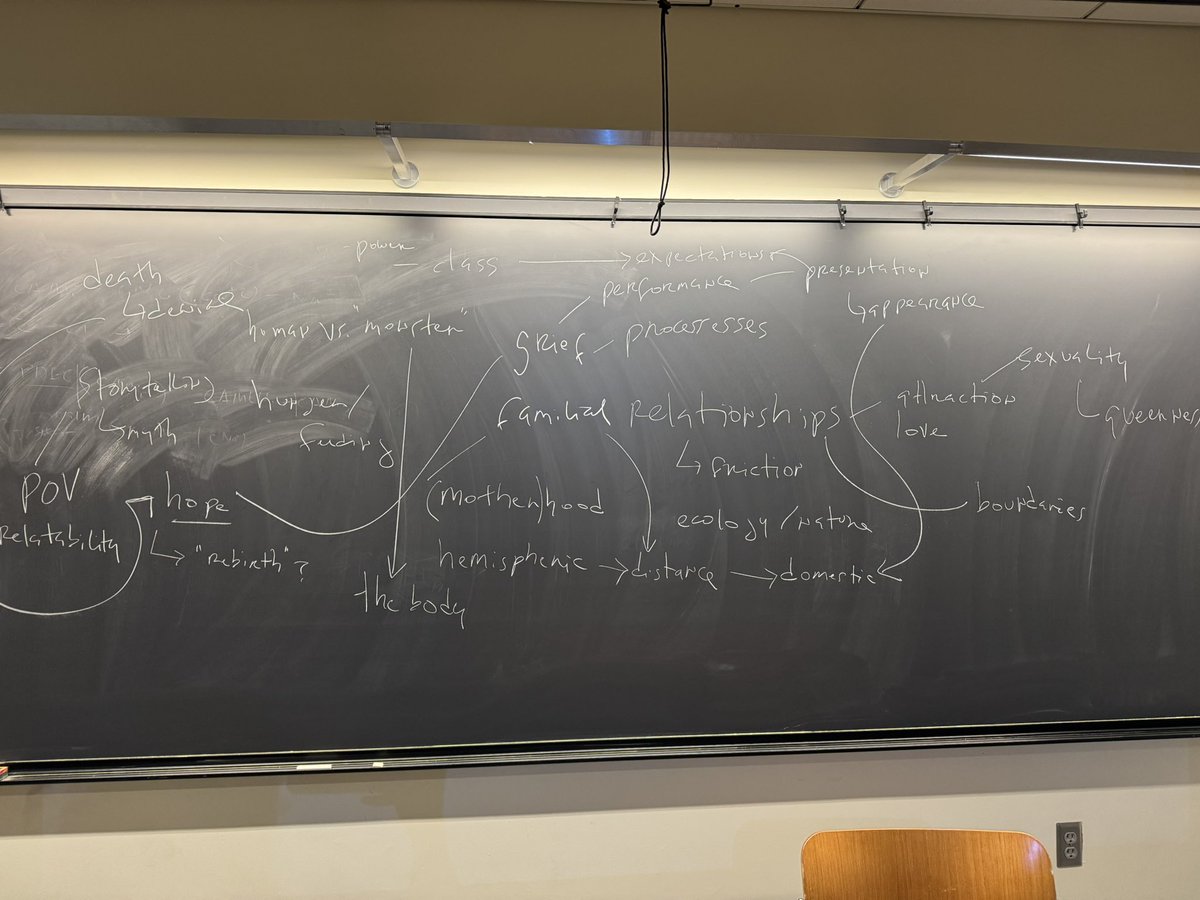 Maia Gil'Adí (@maiagiladi) on Twitter photo Teaching <a href="/samanito/">Gerardo Sámano Córdova</a>’s Monstrilio for the first time (which I’m *loving*) and students came with their brilliance as always to brainstorm the major themes of the novel so far. This semester has been hard but engaging with these students is truly the best! Teaching <a href="/samanito/">Gerardo Sámano Córdova</a>’s Monstrilio for the first time (which I’m *loving*) and students came with their brilliance as always to brainstorm the major themes of the novel so far. This semester has been hard but engaging with these students is truly the best!