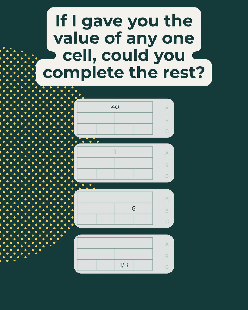 Can you fill in this model using the principles of See the Structure? 🤔

This is not about division, it’s not about multiplication, and it’s not about fractions...
It’s about relationships 📚💡📈
