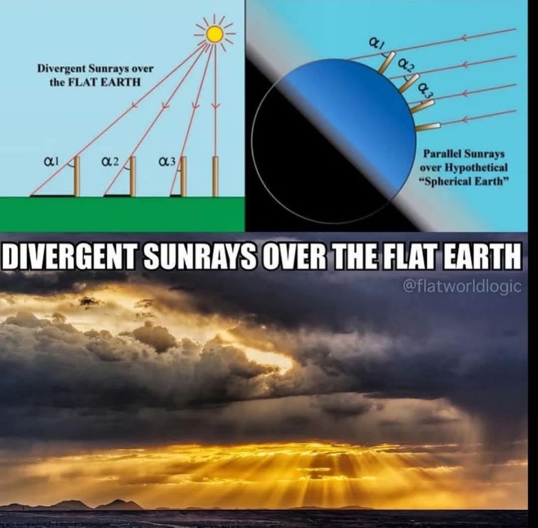 They say the sun is 93 million miles away, but your eyes say otherwise. You look up and see sunrays spreading out like a flashlight through the clouds…diverging, not parallel. But instead of questioning the cartoon science, people will twist reality to defend the heliocentric