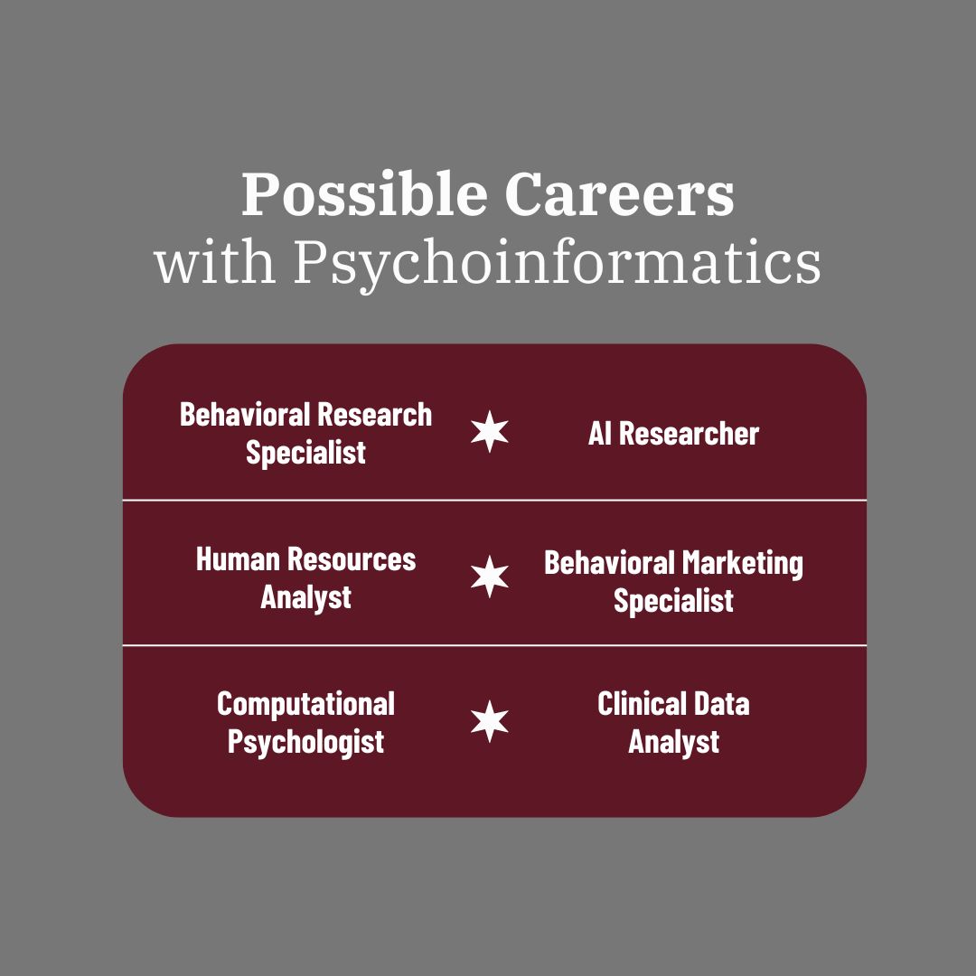 MsStateDataSci's tweet image. This week's Covering the Concentration series is highlighting the Psychoinformatics Concentration. It is partnered with the College of Arts and Sciences and the Department of Psychology!
To learn more, visit dsci.msstate.edu