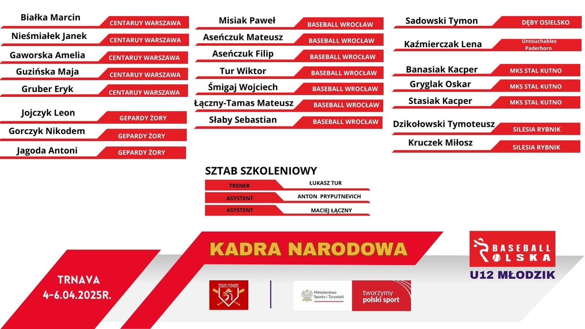 🇵🇱⚾ First international test behind us!
Our youngest Polish national team U12 took part in Angels Youth Spring Classic 2025, which took place on April 4-6 in Trnava, Slovakia! 🔥

The results of our players:
🇵🇱 Polska U12 – 🇭🇺 Óra Team Hungary 7:9
🇸🇰 Slovakia U12 - 🇵🇱 Poland U12