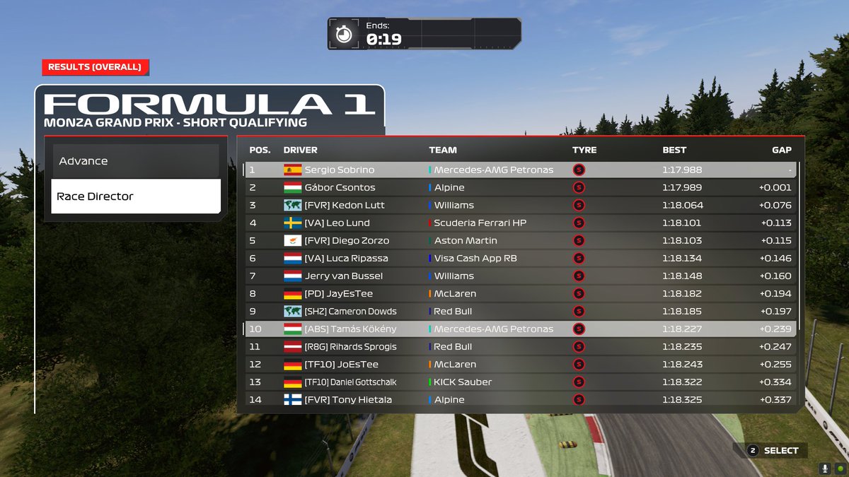 P1 -&gt; P6 <a href="/WORleague/">World Online Racing</a> T2 (Mystery Track)  
Pole without doing a single lap before :) 
Unlucky with SC and people with 0 racecraft 
Happy for the pace