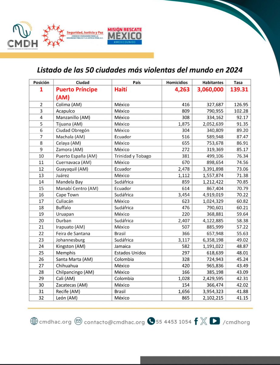 Nayib Bukele tweet media