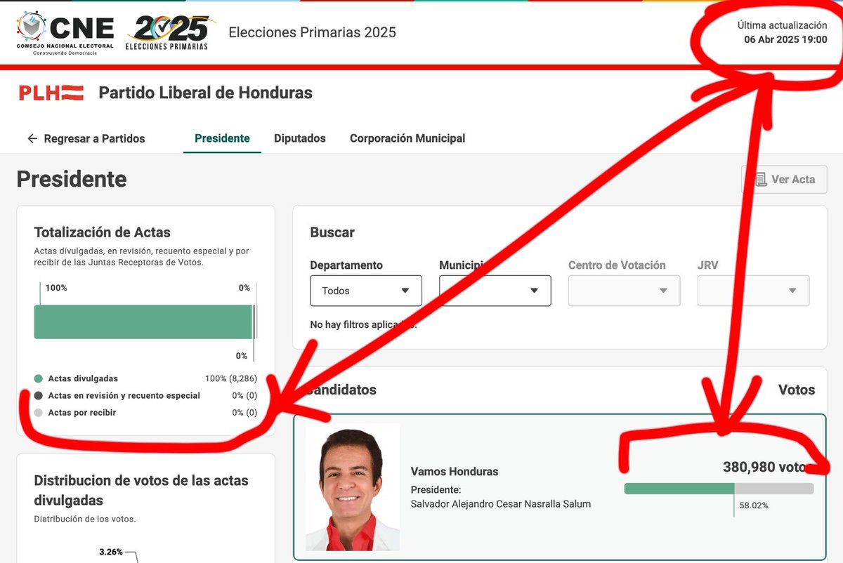 Urbinabladim's tweet image. #confiamos....luego de dar 2.5