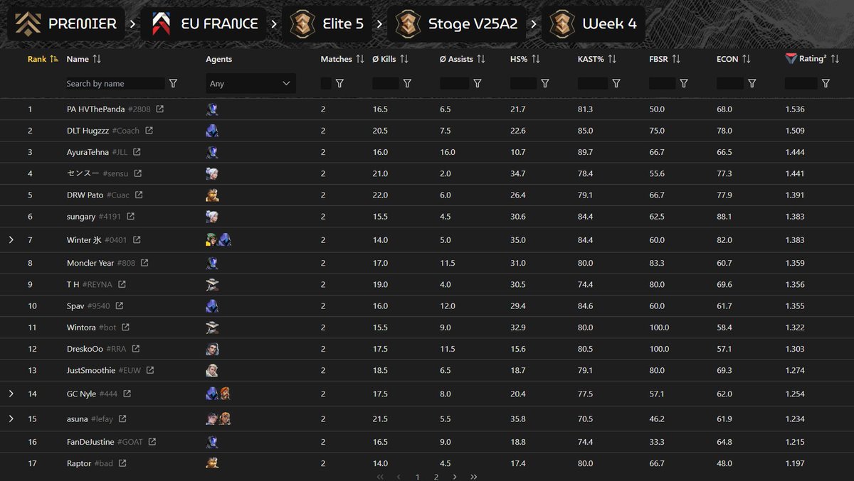 HugzzzVLR's tweet image. Not bad