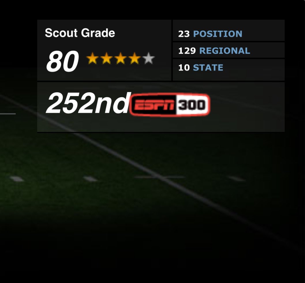 Hayward Howard JR (@howard_hayward) on Twitter photo Thankful and blessed to be ranked a 4-Star ⭐️⭐️⭐️⭐️ by <a href="/espn/">ESPN</a> and claim a spot in the ESPN Top 300.
<a href="/espn/">ESPN</a> <a href="/TheUCReport/">Billy Tucker</a> <a href="/DemetricDWarren/">Demetric D. Warren</a>
Truly grateful and humbled for the recognition — the work is far from over.
#ESPN300 #4StarAthlete #StayHumble #KeepGrinding
<a href="/samspiegs/">Sam Spiegelman</a> Thankful and blessed to be ranked a 4-Star ⭐️⭐️⭐️⭐️ by <a href="/espn/">ESPN</a> and claim a spot in the ESPN Top 300.
<a href="/espn/">ESPN</a> <a href="/TheUCReport/">Billy Tucker</a> <a href="/DemetricDWarren/">Demetric D. Warren</a>
Truly grateful and humbled for the recognition — the work is far from over.
#ESPN300 #4StarAthlete #StayHumble #KeepGrinding
<a href="/samspiegs/">Sam Spiegelman</a>