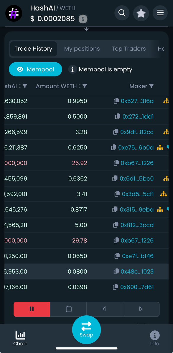 cryptoverse360's tweet photo. Why the heck $HASHAI Team is dumping hard on the holders during such times???? 🚩🚩🚩 https://t.co/lKk4IZij5U
