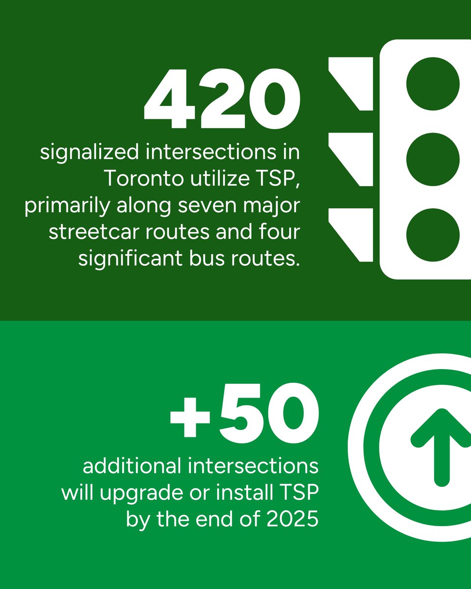 Ever sat in a streetcar, stuck at a red light, while cars turning left zoom past? Now imagine that happening on the brand-new Eglinton Crosstown and Finch West LRT lines that cost billions of dollars. <a href="/ttcriders/">TTCriders</a>