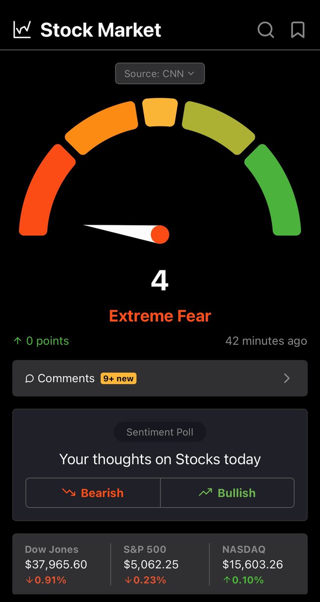 おはようございます🌞

米国10年債と3ヶ月債で逆イールドが発生してたんですね😌
ここらの動き(特に10年債利回り)は注視しておこうと思います。

本日もよろしくお願いします🤲