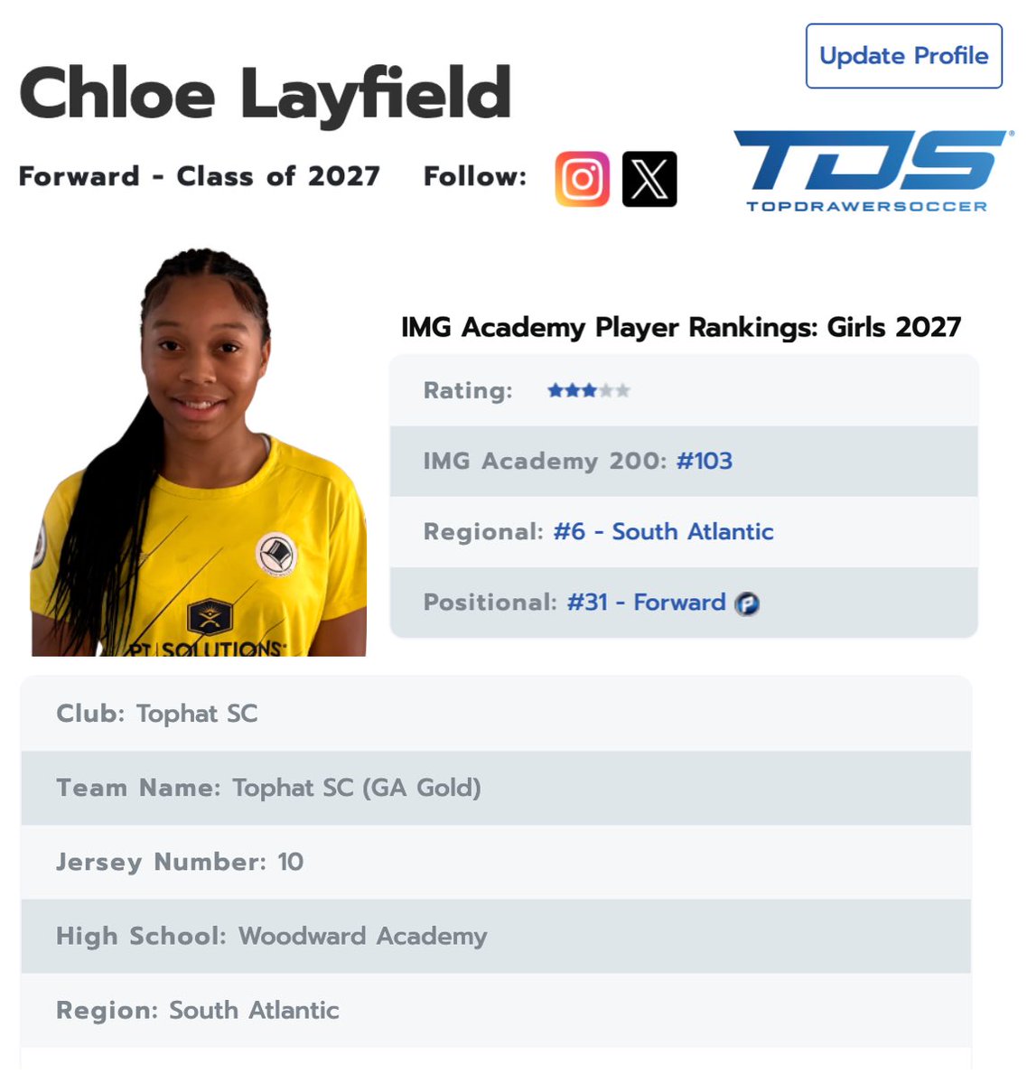Chloe Layfield #10 (2027) (@chloesoccer09) on Twitter photo Thank you team at <a href="/TopDrawerSoccer/">TopDrawerSoccer</a> for the ranking and for all you do to cover girls soccer across the country.
Grateful to be ranked #103 nationally, #6 in the South Atlantic, and #31 at forward for the Class of 2027.
So much more work to do and super motivated to chase my Thank you team at <a href="/TopDrawerSoccer/">TopDrawerSoccer</a> for the ranking and for all you do to cover girls soccer across the country.
Grateful to be ranked #103 nationally, #6 in the South Atlantic, and #31 at forward for the Class of 2027.
So much more work to do and super motivated to chase my