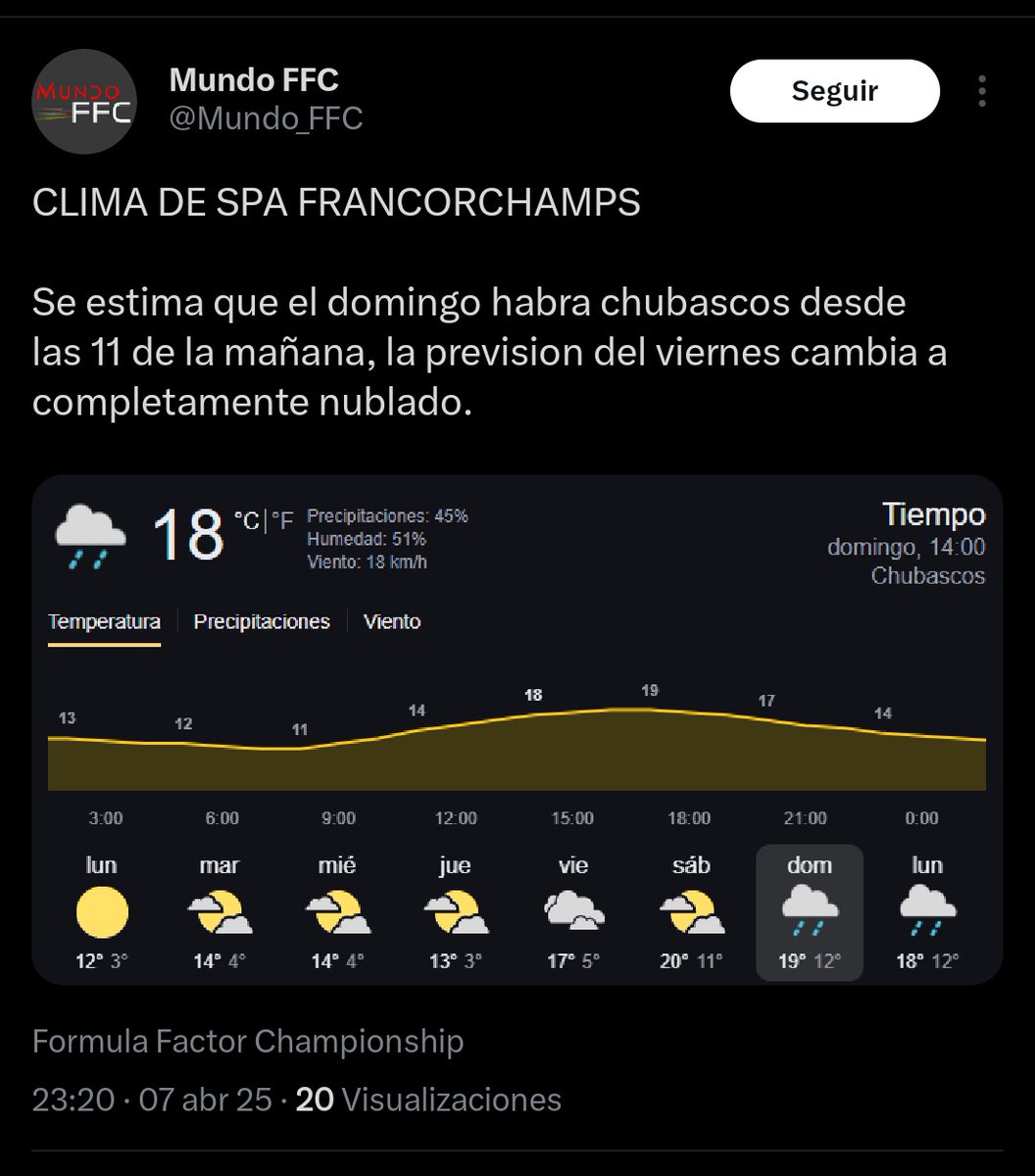 MundoFFC que eres de Alcobendas, que dices de Spa Francochamps