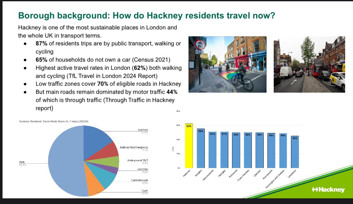 This evening <a href="/hackneycouncil/">Hackney Council</a> Streetscene Team presented to the scrutiny commission on the transport strategy past and future. 

Most people walk around Hackney (see photo) and most don’t have access to a car. 

What should transport look like in 2035? news.hackney.gov.uk/transforming...