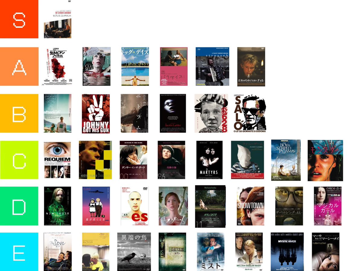 心理的負荷が強い映画のTier表です。
参考にはしないでください。