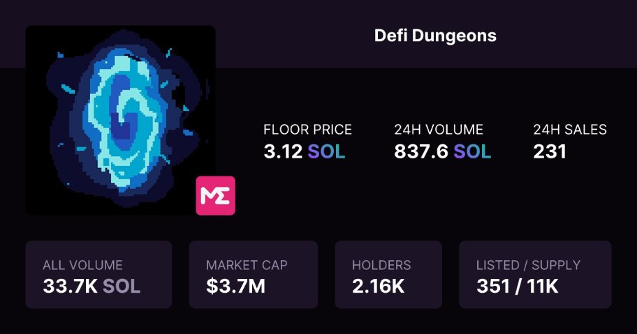Market's down?
Didn't check - No tariffs in Nightvale

Find <a href="/DefiDungeons/">Defi Dungeons</a> on Magic Eden 🪄
