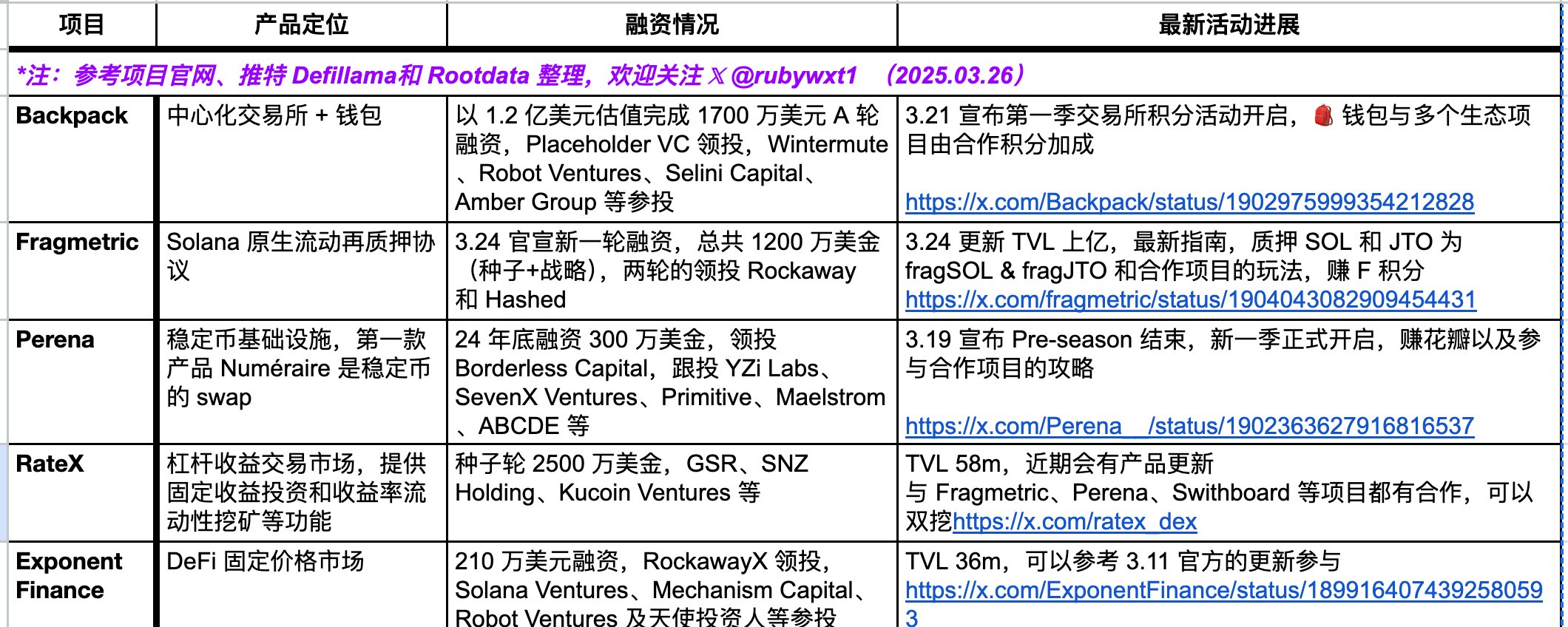 RubyWang (天涯Ruby 邻) ｜day1global.xyz on X: 