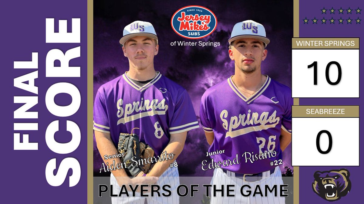 WSHS Baseball (@springsbaseba11) on Twitter photo #TEAM28 wins big on the road to improve to 14-4 on the season! Your Jersey Mikes of Winter Springs “Players of the Game” Senior RHP Aiden Smarrito 5 1/3 shutout Inn 8k and Junior Catcher Edward Risano 3-4 2RBI! #TheChase <a href="/WSBearAthletics/">WINter spRINGS ATHLETICS</a> <a href="/Petes_dragons/">Mr. Gaffney</a> #TEAM28 wins big on the road to improve to 14-4 on the season! Your Jersey Mikes of Winter Springs “Players of the Game” Senior RHP Aiden Smarrito 5 1/3 shutout Inn 8k and Junior Catcher Edward Risano 3-4 2RBI! #TheChase <a href="/WSBearAthletics/">WINter spRINGS ATHLETICS</a> <a href="/Petes_dragons/">Mr. Gaffney</a>