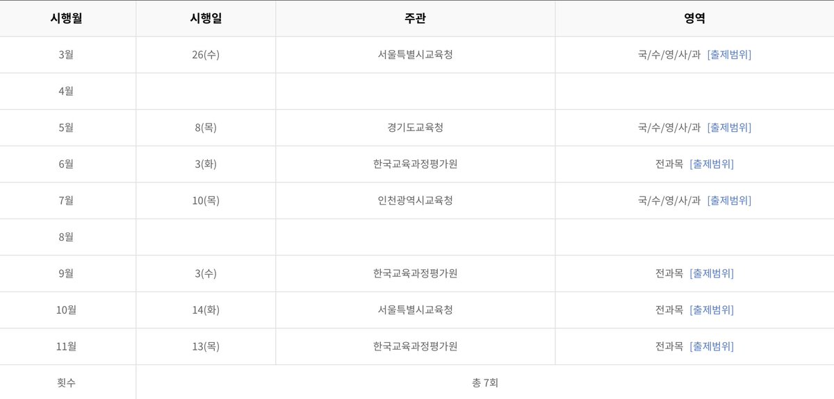앞으류ㅔ 6번이나 더 봐야한다니,…….