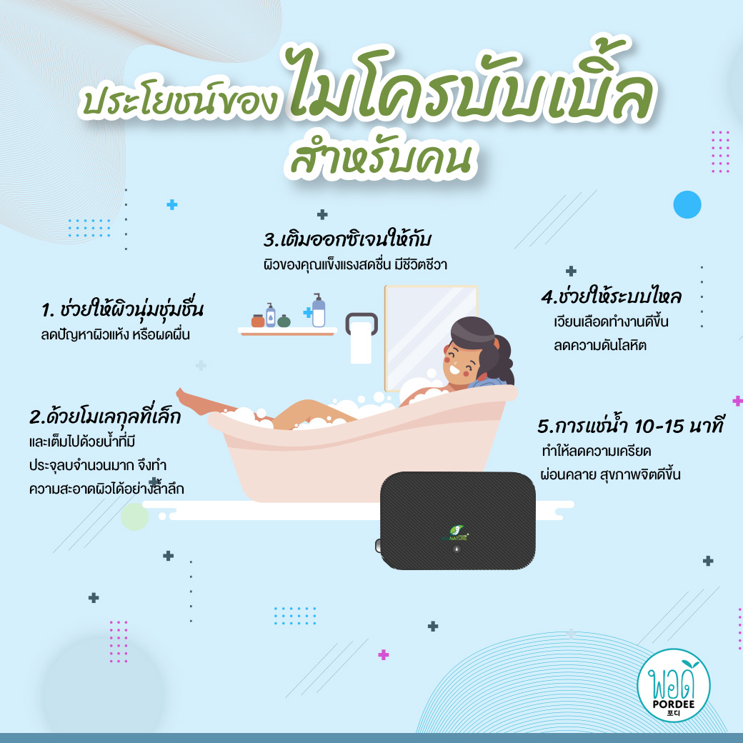 ProductPordee's tweet photo. #mannature เครื่องอาบน้ำ ไมโครบับเบิ้ล ใช้ได้ทั้งคน และ สัตว์เลี้ยง หมดปัญหาโรคผิวหนัง ผิวชุ่มชื้นขึ้น#รายละเอียด นวัตกรรมใหม่ เครื่องอาบน้ำใช้ได้ทั้งคน,สุนัขและแมว เครื่องผลิตน้ำ ไมโคร บับเบิ้ล ฟองอากาศขนาดเล็ก 3 - 20 ไมโครเมตร เพิ่มความชุ่มชื้นให้กับผิวหนัง https://t.co/CcW3Kcc8sB