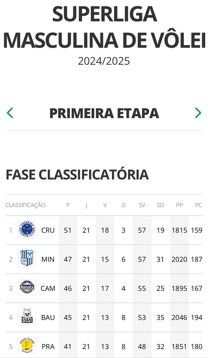 Segue muito o líder!