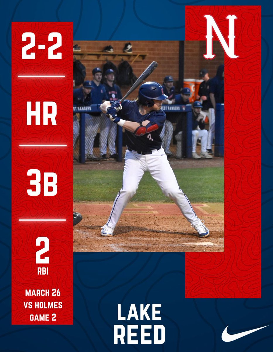 Ranger of the Game!

<a href="/LakeReed3/">Lake Reed</a> 

#ALLN | #RangerUp