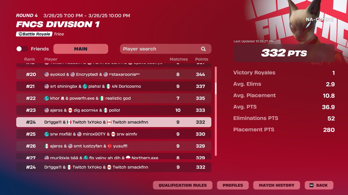 #24 day 1 <a href="/1xYoko/">Yoko</a> <a href="/Dr1ppy11_/">Dr1ppy11</a>