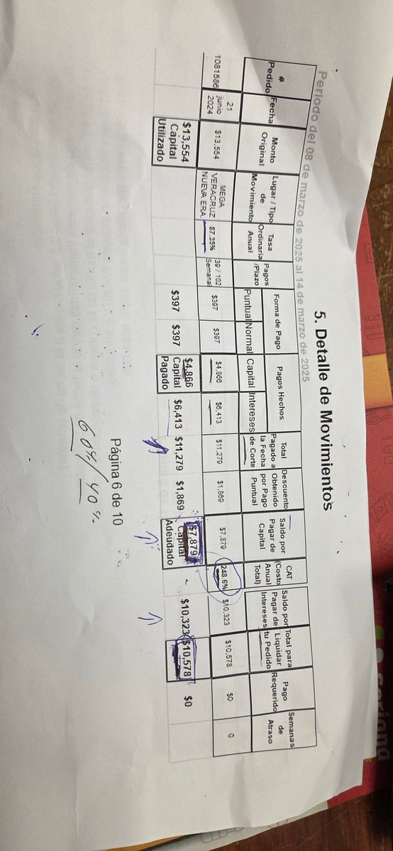 Oliver_Meneses's tweet photo. O sea, para liquidar una cuenta  en @ElektraMx de @RicardoBSalinas  debes pagar interés del tiempo que aún NO ocupas de tu crédito,  encima de que te revientan con un CAT del 248.6% anual y pagar interés de manera semanal (de acuerdo al crédito que ocupaste y el tiempo que llevas https://t.co/skZ7pExpBZ