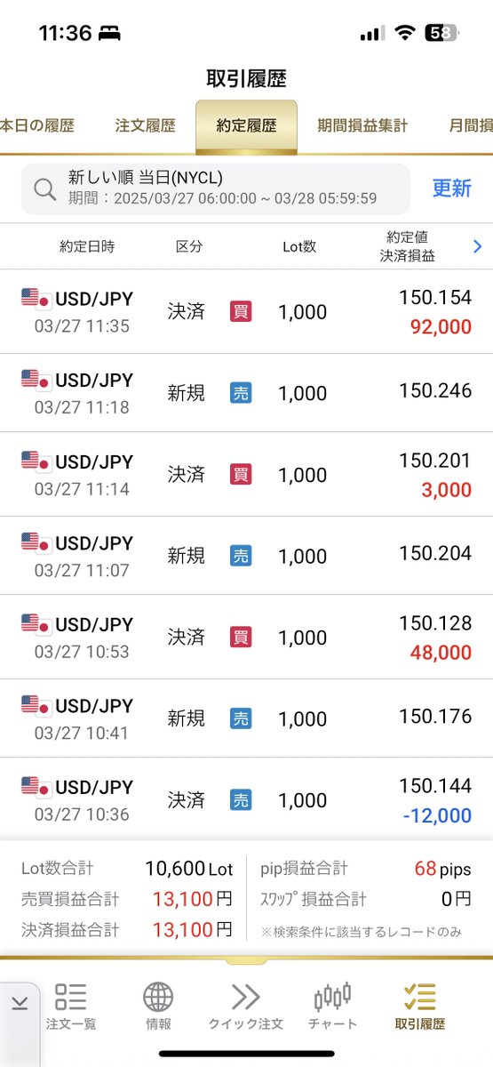 Aki 株FX→実業→売却→島移住 on X: Aki 株FX→実業→売却→島移住 on X: