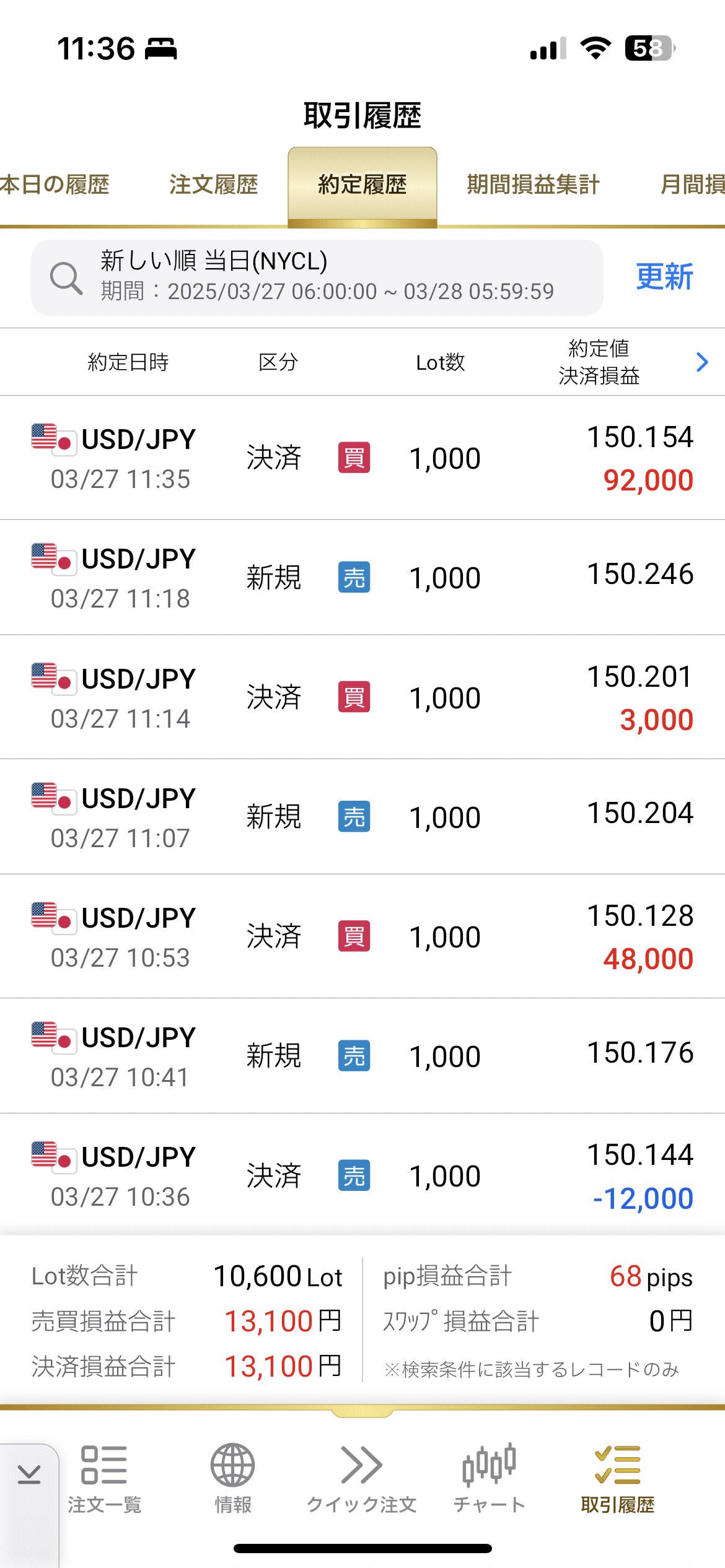 Aki 株FX→実業→売却→島移住 on X: Aki 株FX→実業→売却→島移住 on X: