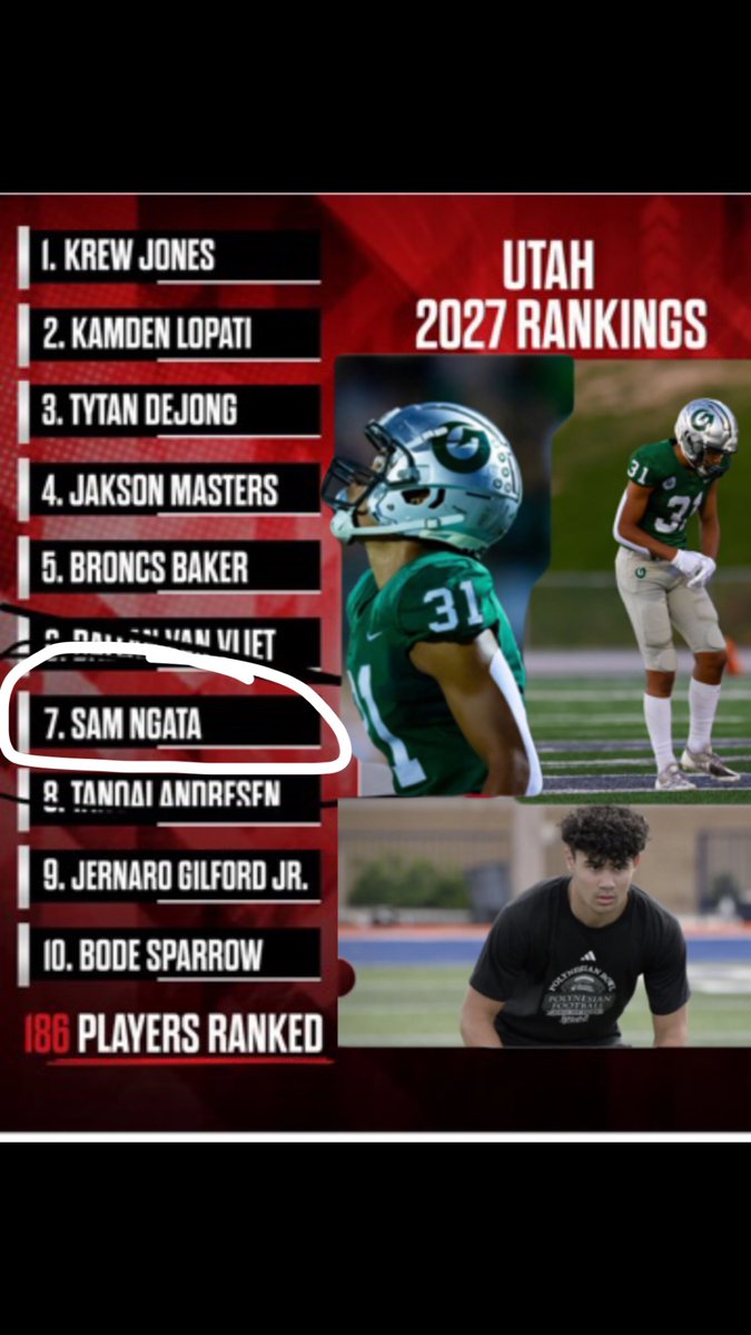 Blessed to be ranked in the Top 10 by <a href="/PrepRedzoneUT/">Prep Redzone Utah</a>. Thank you <a href="/Andy_Pham1/">Andy</a> for the write up.

<a href="/OlyTitansFB/">Olympus Titans Football</a> <a href="/burt_oly/">Coach Burt</a>