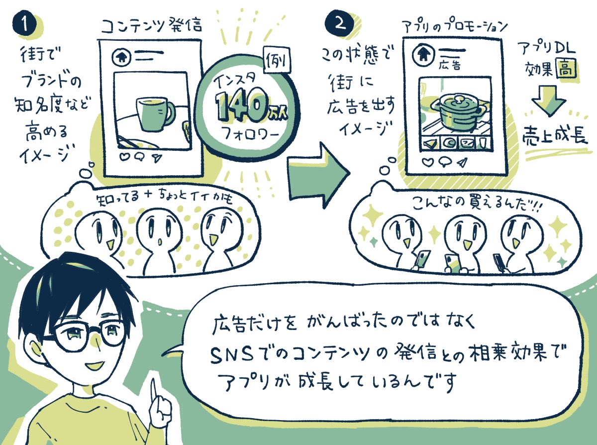 【記事更新】売上66億円の「北欧、暮らしの道具店」400万DLまでのアプリ成長とUXリサーチのコツを取材しました✍️

売上66億円に成長した「北欧、暮らしの道具店」のアプリを支える「データだけでは辿り着けない顧客理解」に向かうUXリサーチのポイント。3つの成功ABテスト
https://t.co/TUIgQr5aAJ 