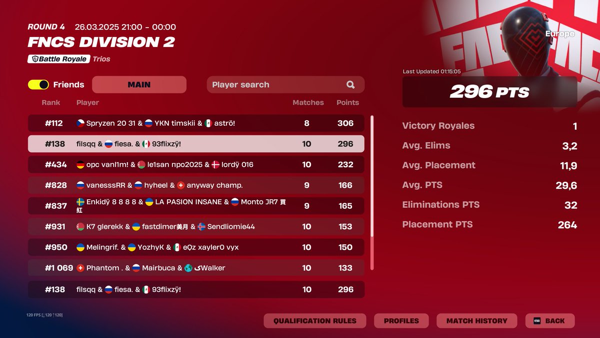 #138 first day d2 W @93flixzyy <a href="/Fiesalfg/">fiesa</a>