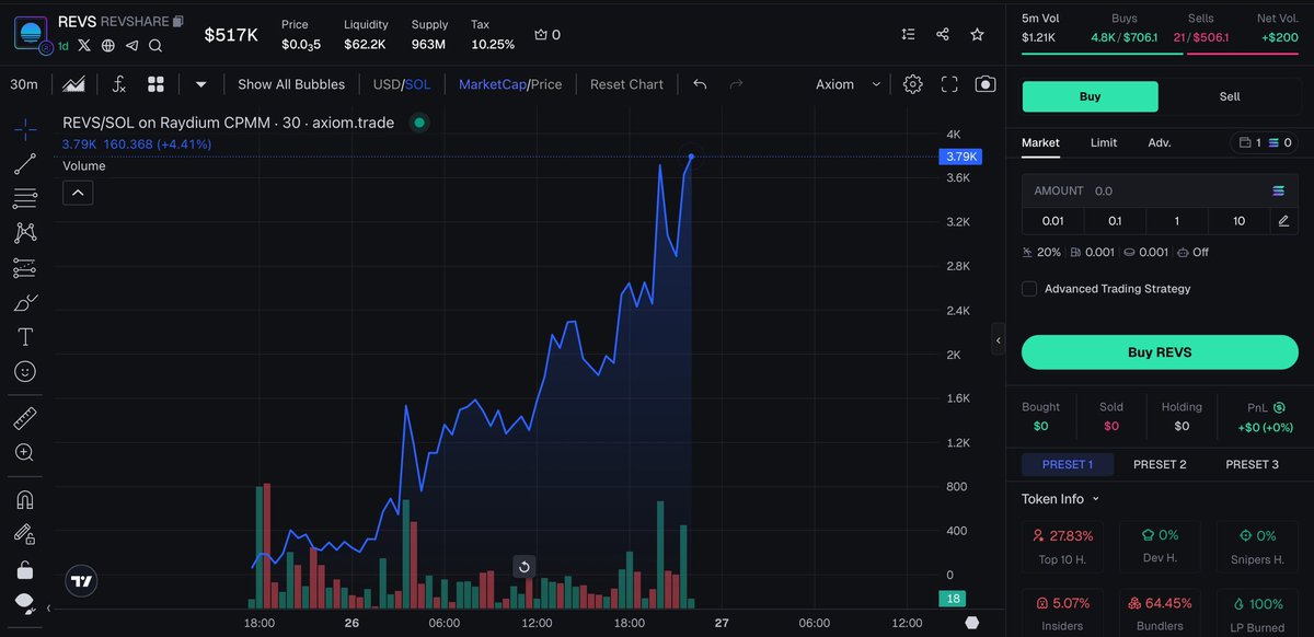 HatchiofficialM's tweet photo. secured a 6.4X return on my $JHH / $SOL call!
CA:
C2nneybCJP2i6mk6Nu6SfTcxoNXNLjngnzwDgje2eNrr

Join my gem calls TG Chanel for more!
 Channel:  https://t.co/1uk8cbmAxQ 
🤖 BUY TOKEN:   https://t.co/AEjJjsYN6P…
$TRX $BSC $BNB $ETH $USDC $XMR $XRP $DOGE $UNI $ADA $AVAX $WETH $DOT https://t.co/aa37KrNVSB