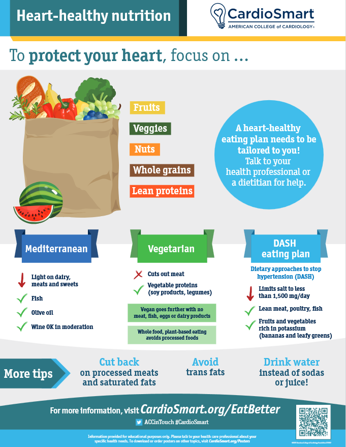 A key aspect of healthy eating is a focus on whole foods, including plenty of fruits, vegetables, whole grains, and lean proteins. Check out #CardioSmart’s Heart-Healthy Nutrition infographic for more guidance on how to stay healthy.

🔗 bit.ly/4hH0hTv