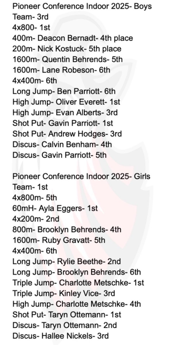 Johnson-Brock Eagle Activities tweet media