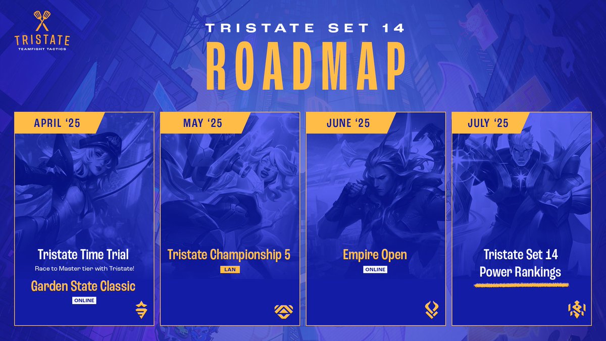 TristateTFT's tweet image. The Tristate TFT Set 14 Event Roadmap Is Here. 🏆

Look forward to our online tournaments once more, alongside our brand new event: the Tristate Time Trial...

...and witness the return of the Tristate Championship, our first in-person open tournament since 2023.