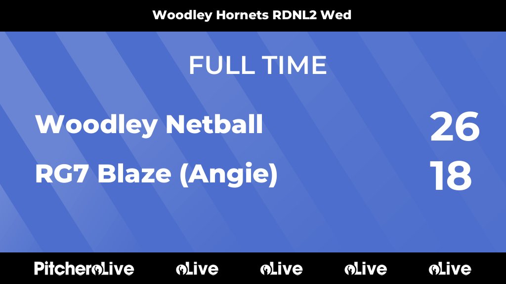FULL TIME: Woodley Netball 26 - 18 RG7 Blaze (Angie)
#WOORG7 #Pitchero
woodleynetball.co.uk/teams/254342/m…