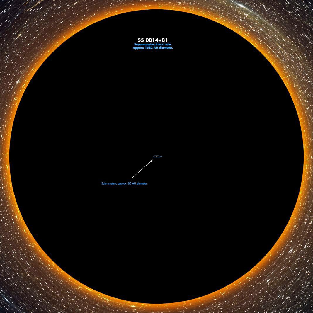 MAstronomers's tweet photo. One of the most massive black holes in the Universe compared to our Solar System. https://t.co/qks6jQNvVp