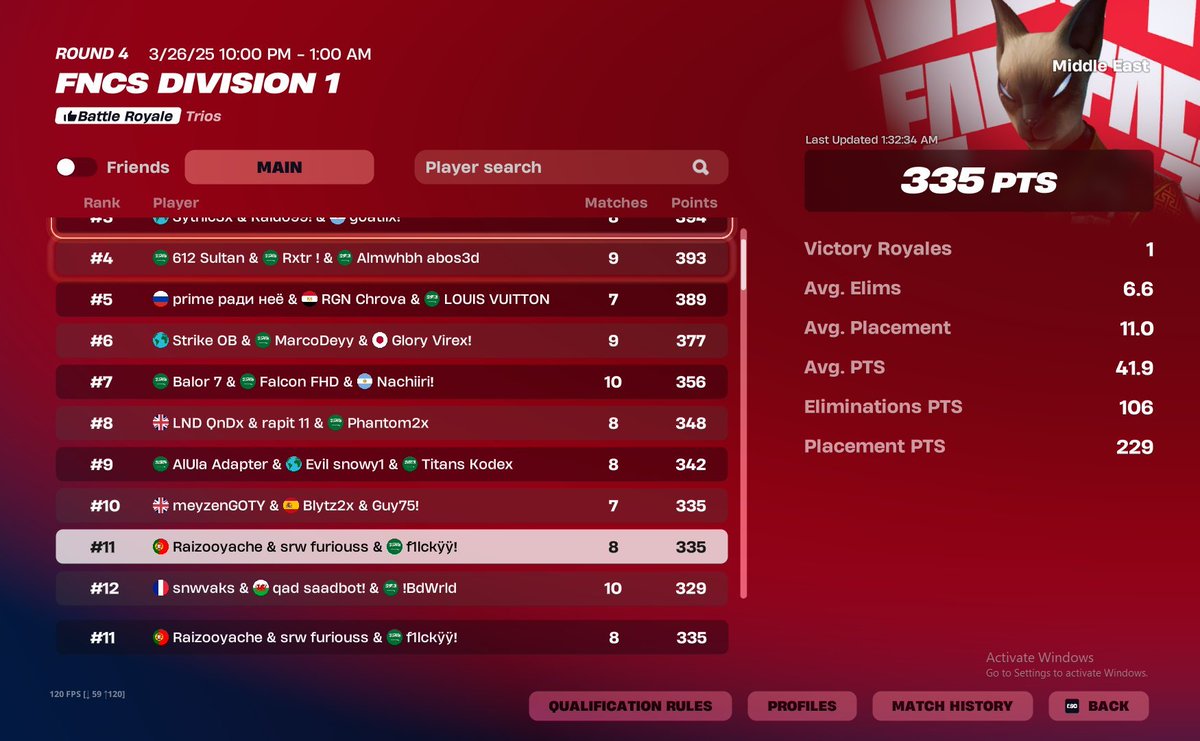11th FNCS Day 1

 F/A الحمد الله