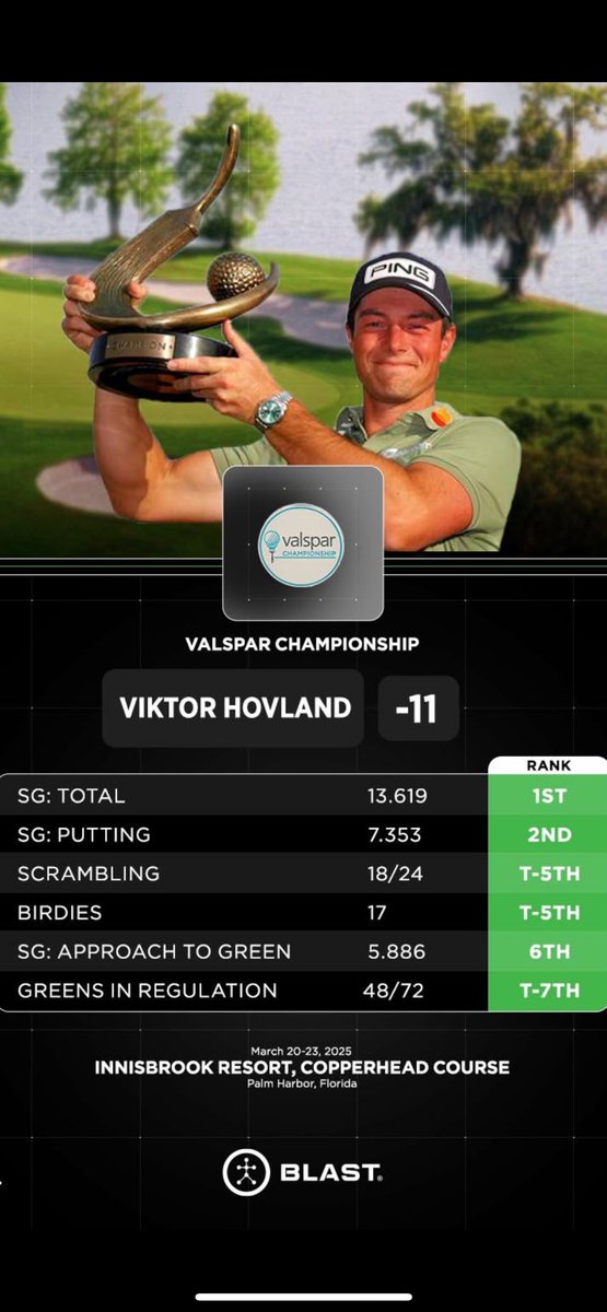 AimPoint Green reading does make a difference. Strokes Gained Putting was essential to this victory.