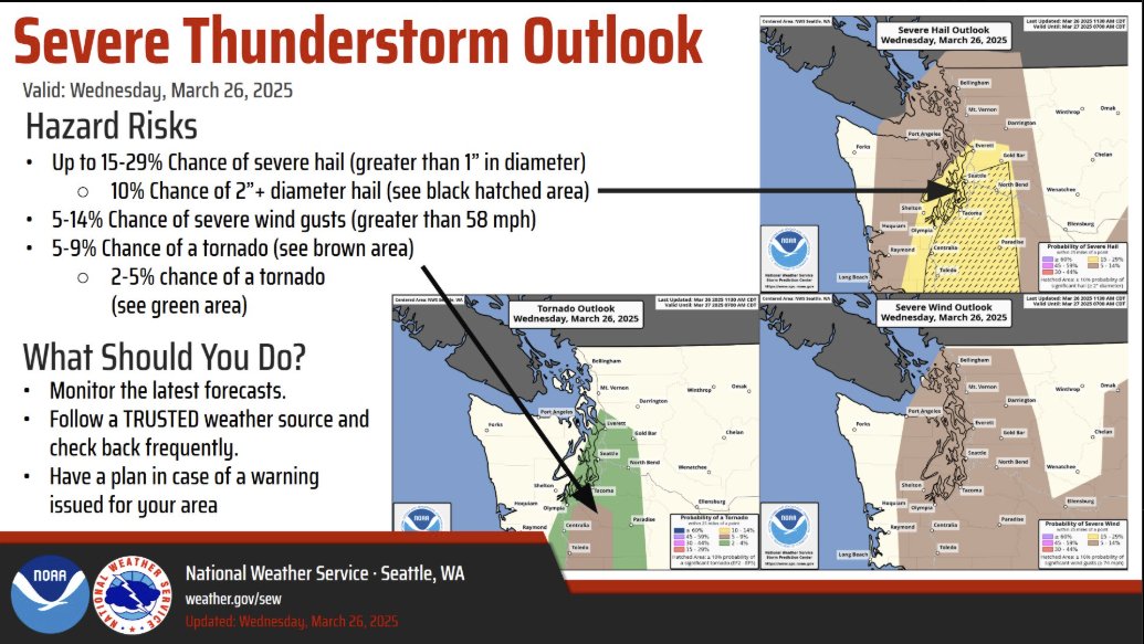 10% chance of billiard ball-sized hail tonight. Shit about to get real in Seattle https://t.co/fV4lL
