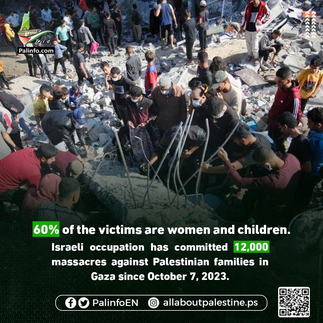 60% of the victims are women and children in #Gaza.