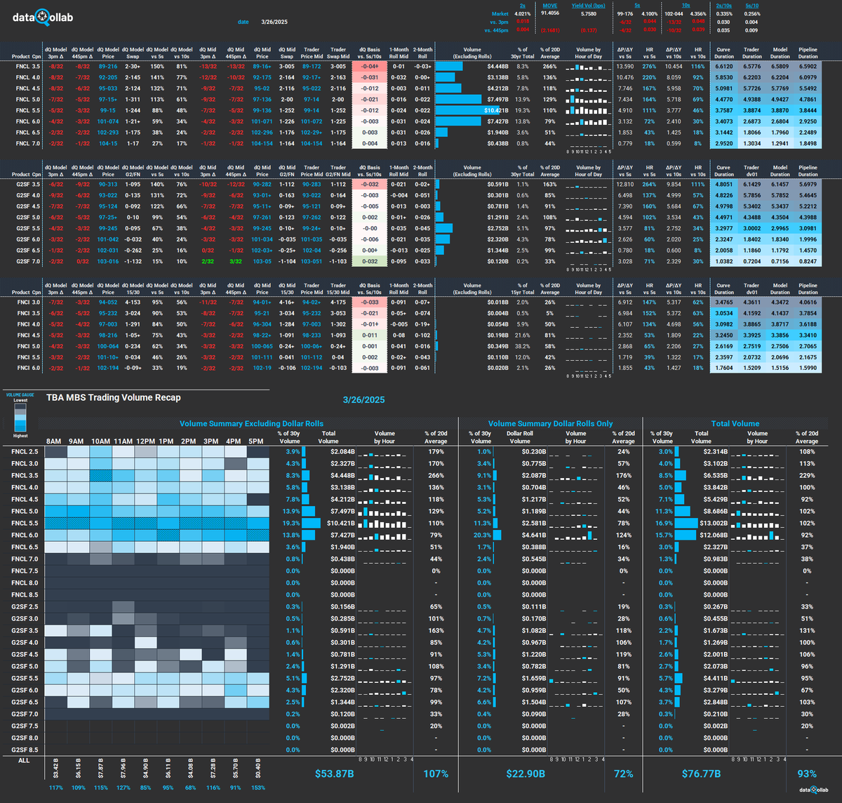 AQ_MND's tweet image. FHA has decided to "end the wasteful misappropriation of taxpayer dollars to benefit illegal aliens" ie you gotta have a green card to get an FHA loan now. Times are certainly changing but Alf, ET, and the Dos Equis guy aren't too worried because all 12 of their FHA insured…